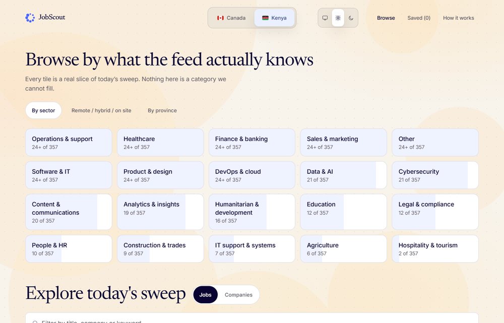 nairobi.jobscout.page — “Browse by what the feed actually knows”: today’s Kenya sweep of 357 postings, split by sector